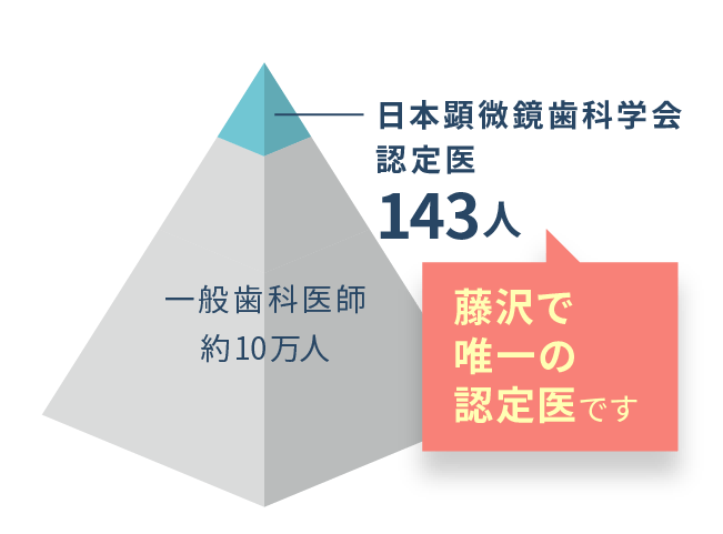 藤沢で唯一の認定医です