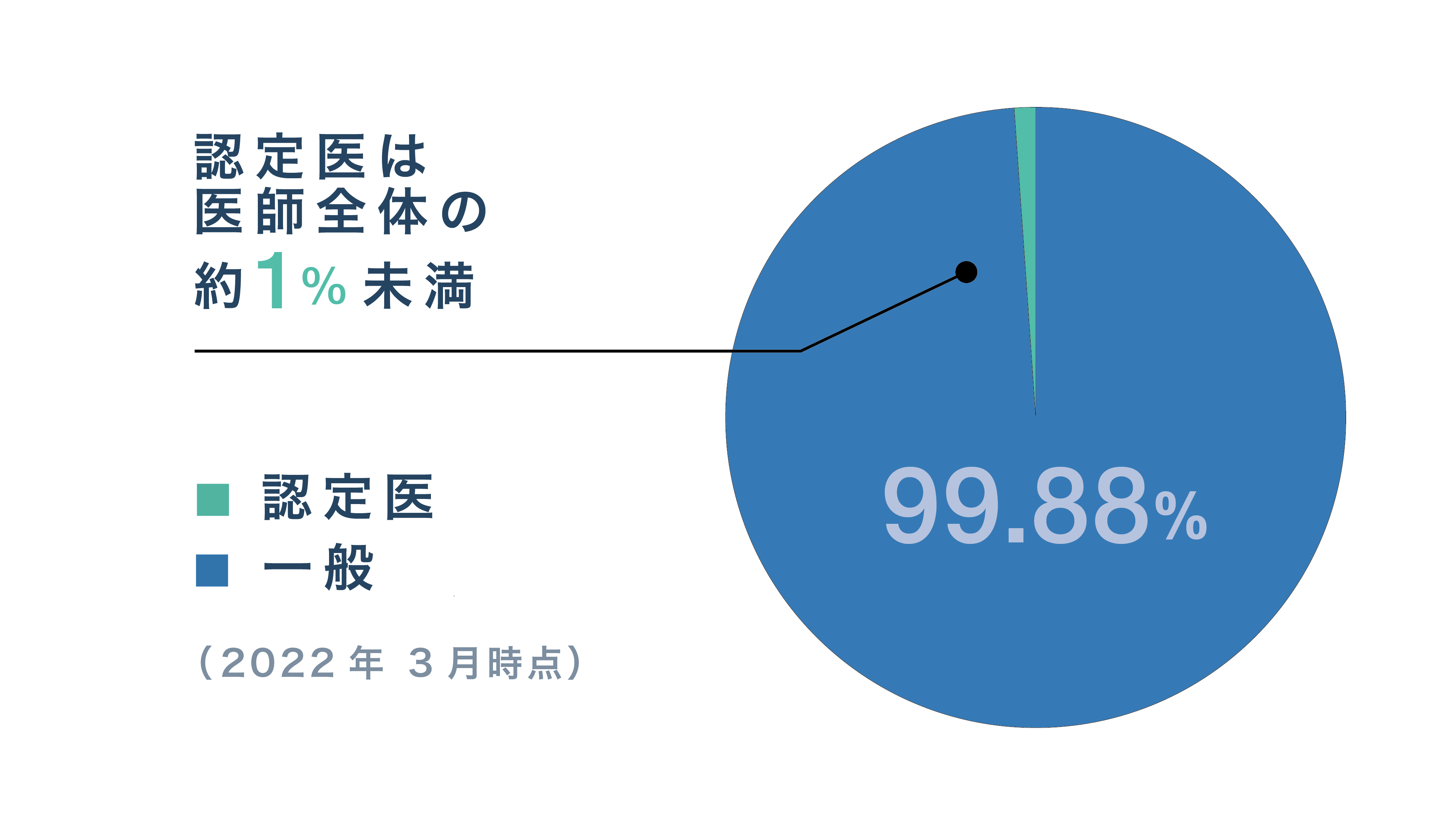 日本顕微鏡歯科学会とは