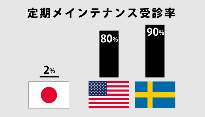 日本と欧米の比較