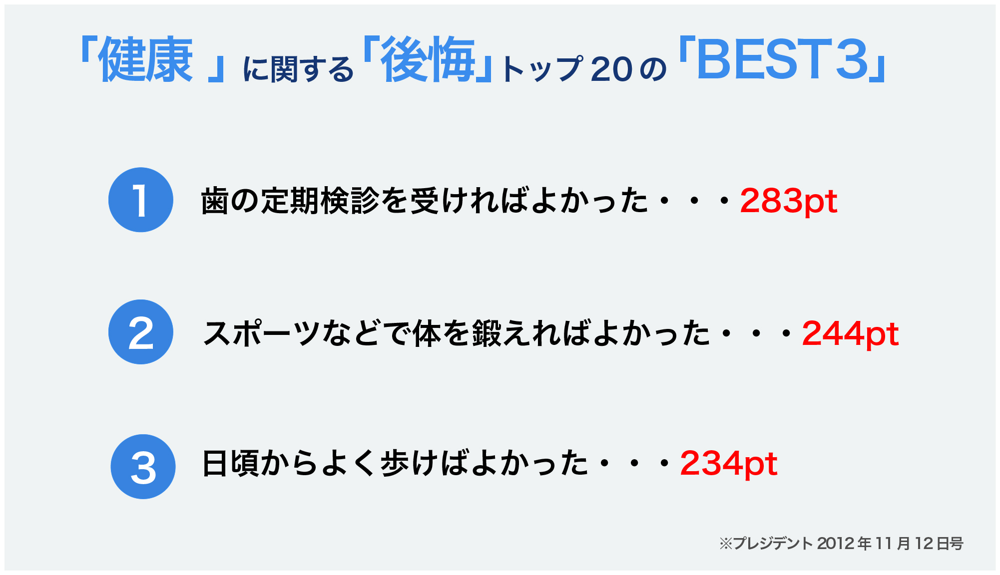 健康に関する後悔ランキング図