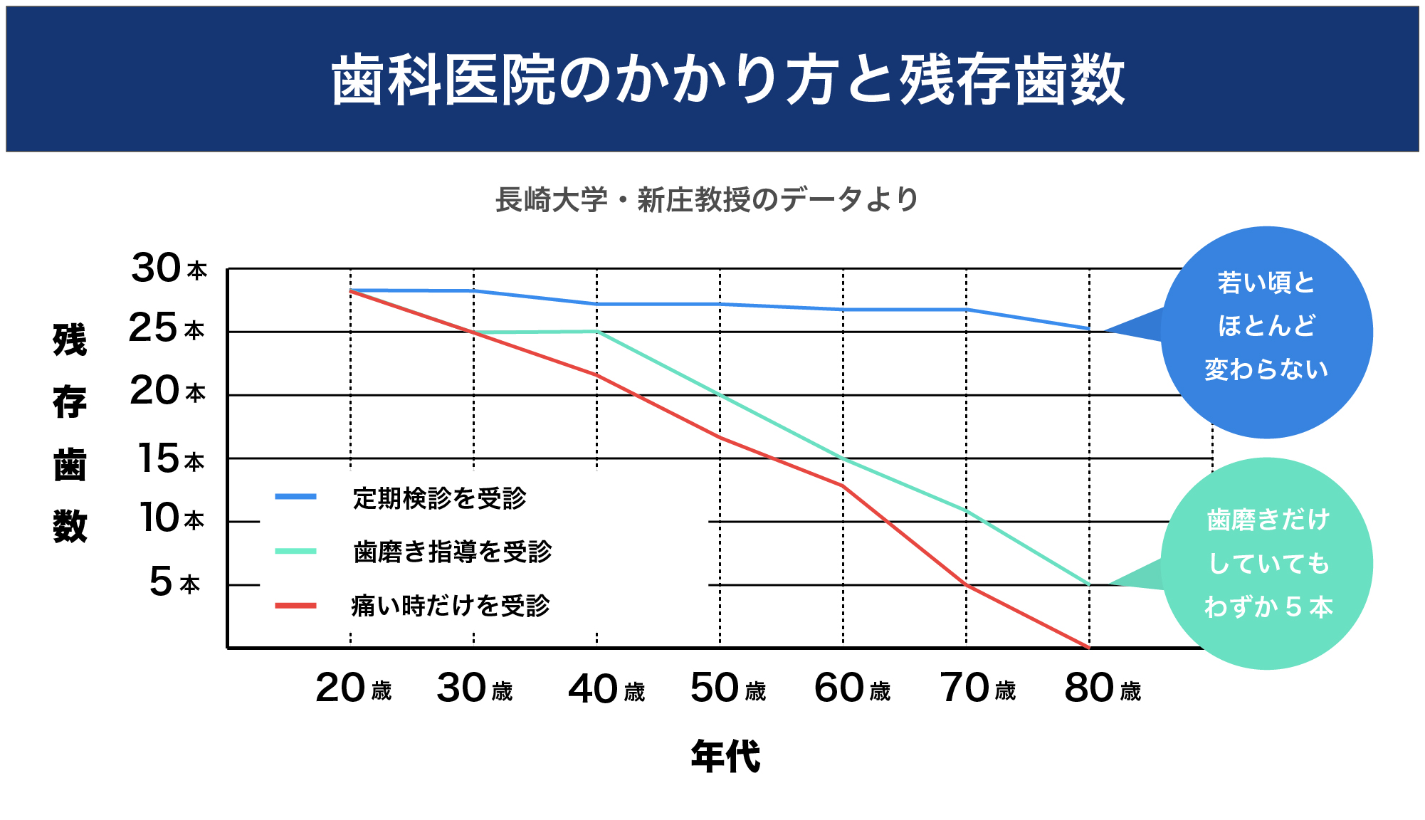 定期メンテナンスの「効果」